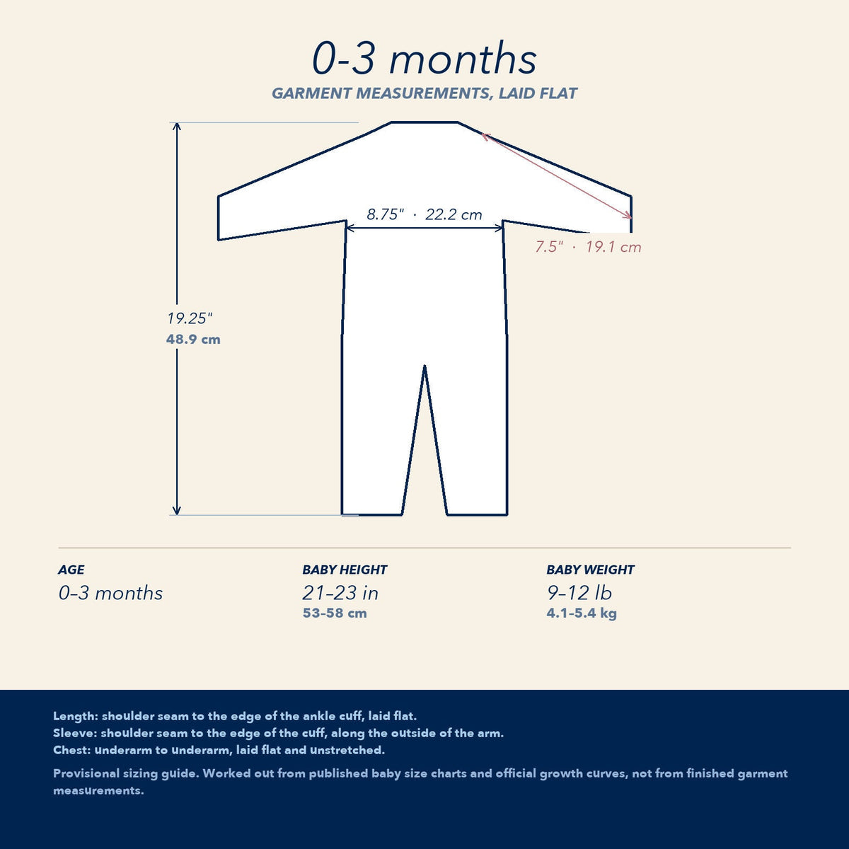 0-3 months —  garment measurements for the 0-3-months size