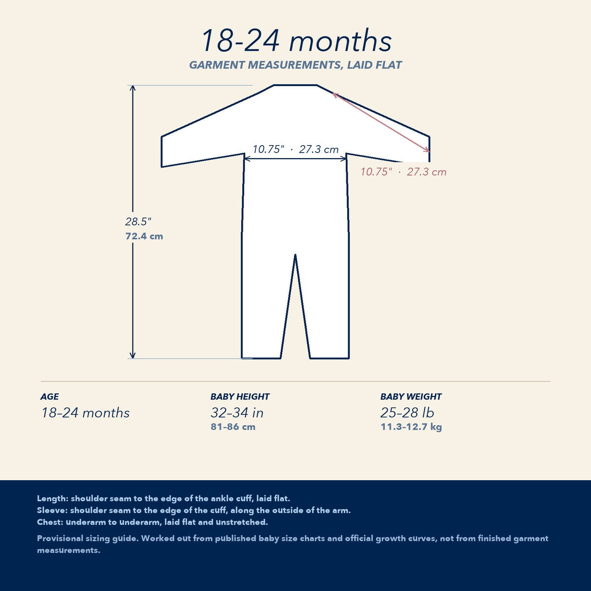 18-24 months —  garment measurements for the 18-24-months size