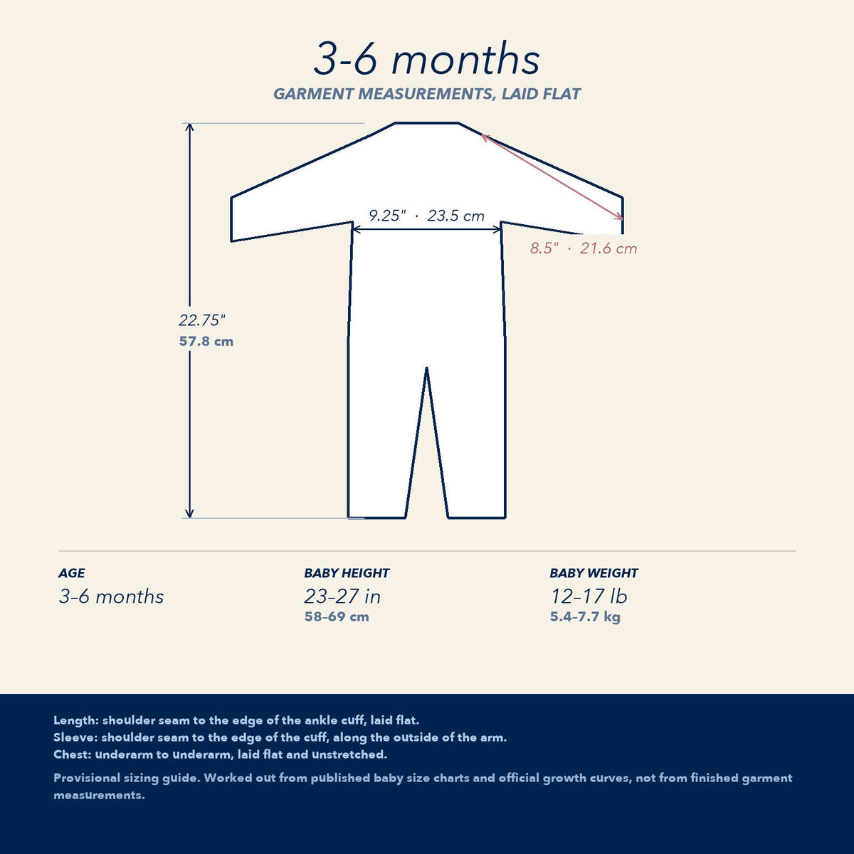 3-6 months —  garment measurements for the 3-6-months size