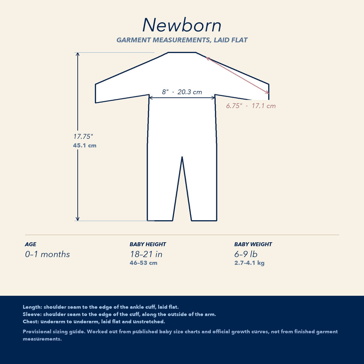 Newborn —  garment measurements for the newborn size