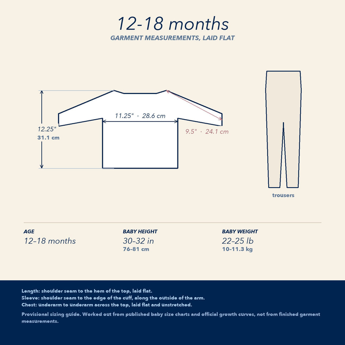 12-18 months —  garment measurements for the 12-18-months size