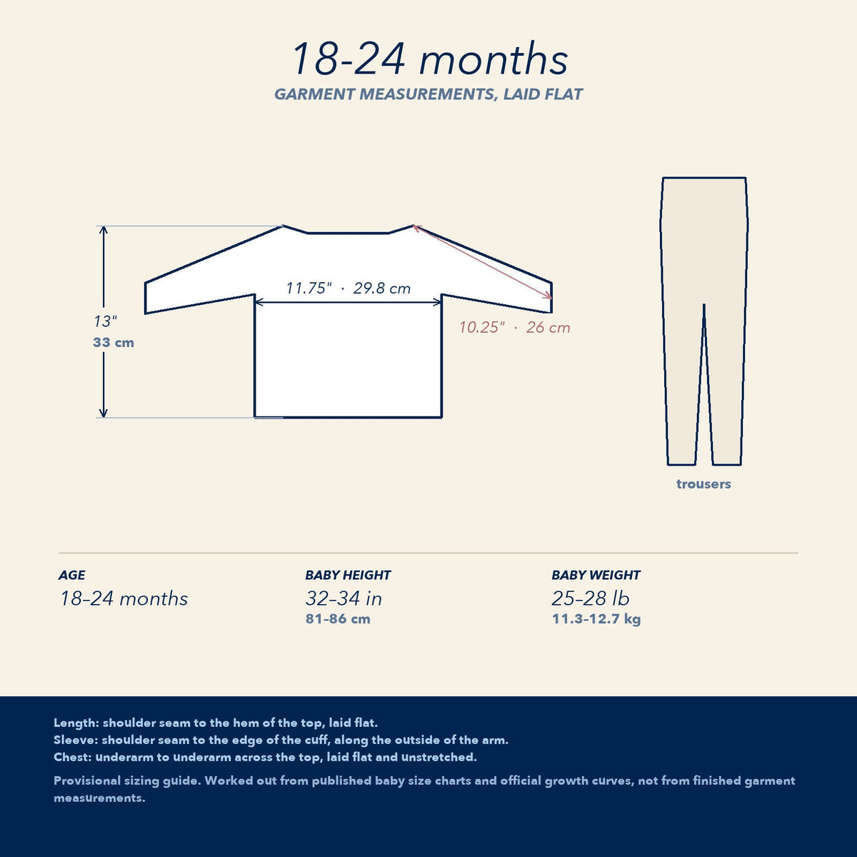 18-24 months —  garment measurements for the 18-24-months size
