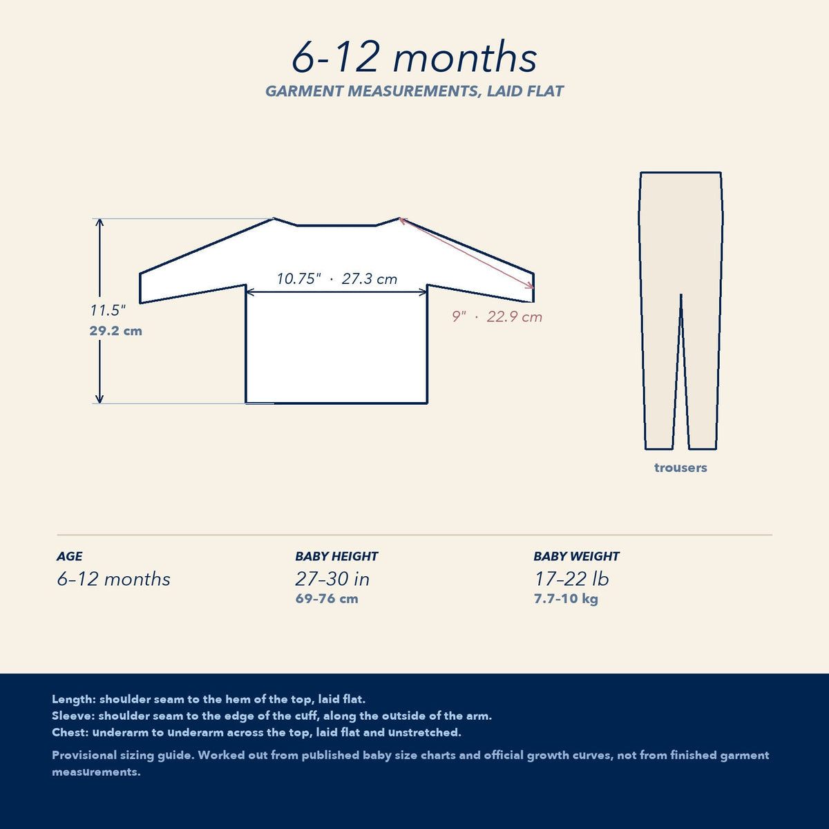 6-12 months —  garment measurements for the 6-12-months size